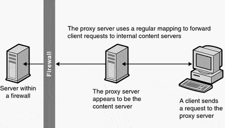 Firewall & Proxy Interaction